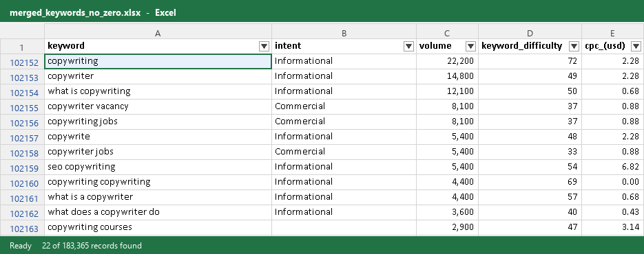 Keyword research spreadsheet with 183,365 keywords, filtered to copywriting terms