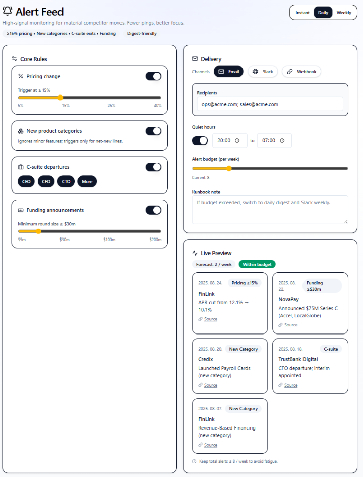 Alert Feed competitor dashboard showing automated rules for pricing changes, new product categories, C-suite departures, and funding announcements, with email and Slack delivery setup and live preview of alerts.