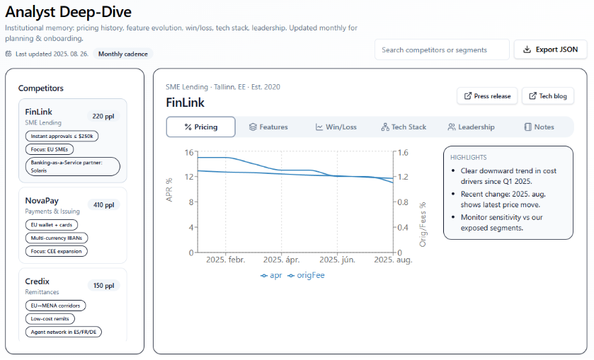 Analyst Deep-Dive competitor dashboard with competitor list, pricing history chart, feature and win/loss tabs, and leadership notes for detailed monthly analysis.