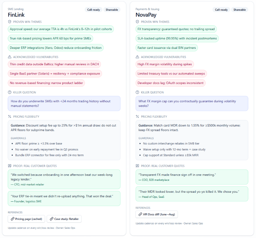 Sales Battlecard competitor dashboard comparing FinLink and NovaPay, highlighting proven win themes, acknowledged vulnerabilities, killer sales questions, pricing flexibility guidance, and real customer quotes.